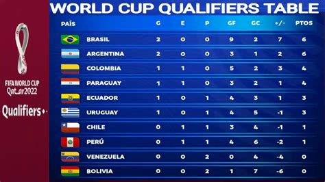 world cup qualifiers score